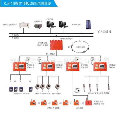 122数据库煤矿顶板动态系监测系统信息统安系全防护统