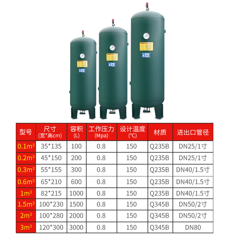 储气罐0.3/0.6/1/2立方空压机气泵高压螺杆机 真空缓冲罐 储气筒