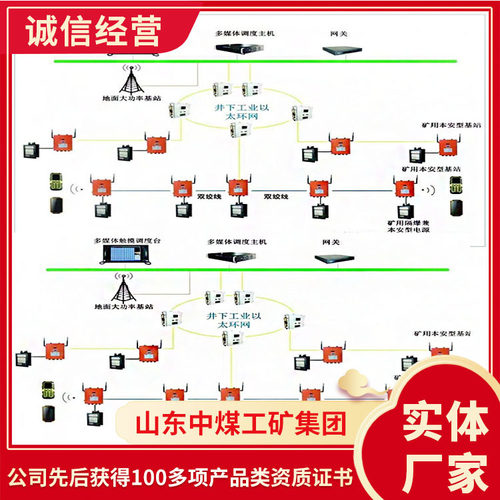矿用局部通信信号系统适宜场合信号系统设计紧凑通信信号系统