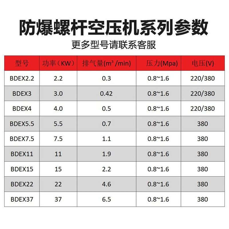 新品防爆螺杆空压机油田化工7.5KW全无油螺杆式永磁变频空气压缩 汽车零部件/养护/美容/维保 工程机械轮胎 原图主图