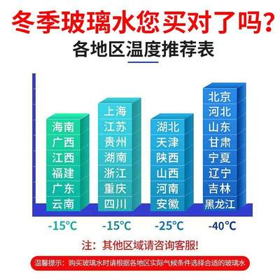 乔帮主汽车玻璃水冬季防冻强力去污去虫胶去油膜四季通用型雨刮水