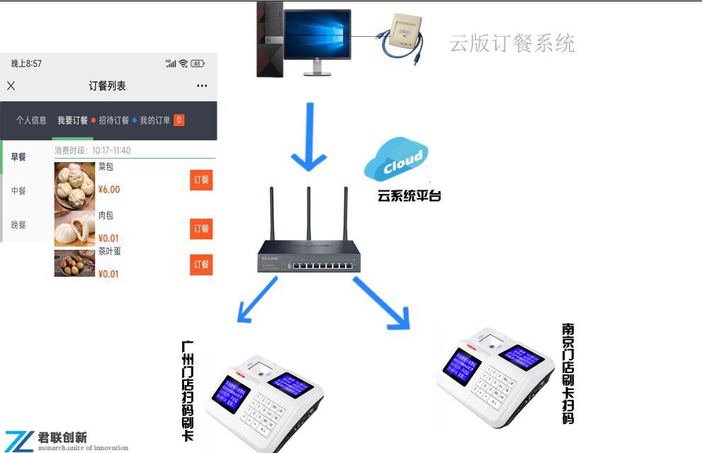 绍兴扫码售饭机云版扫码人脸识别系统