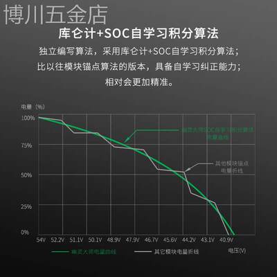 幽灵大师九9号计量模块M80C破解M85C电池通讯M95C铅酸M系锂电动画