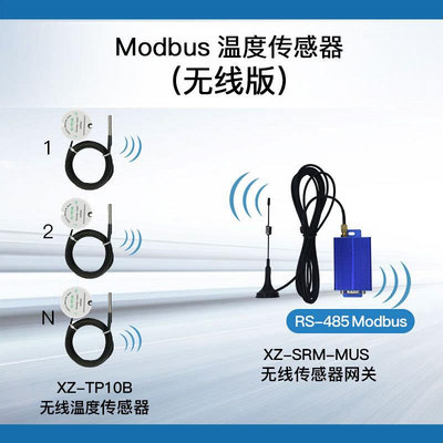 Modbus无线温度传感器网关接收主机RS485接口XZ-TP10B/XZ-SRM-MUS