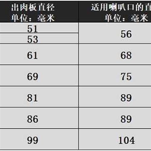 极速商用加长不锈钢灌香肠工具肠衣大喇I叭口灌肠管漏斗嘴绞肉机