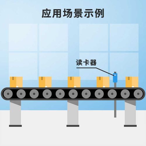新modbus485工位读卡器近距离工业E产线计数器流水线用RFID读写头