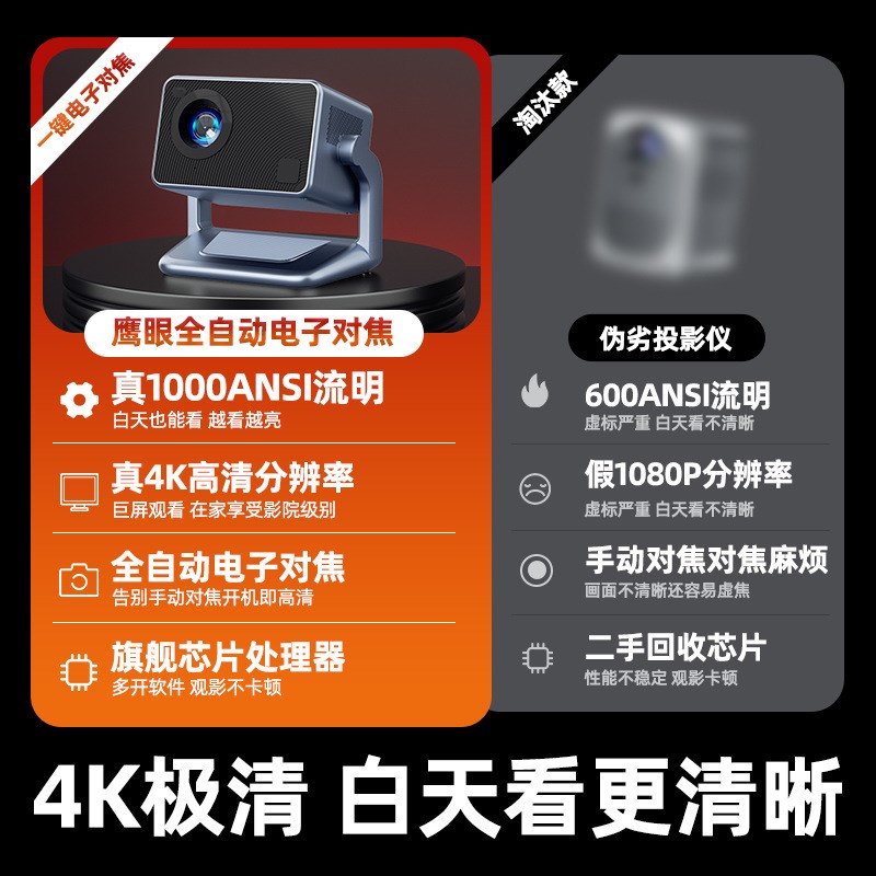 云台投影家用办公WiFi安卓高亮C度高清家庭影院手机投屏白墙投影