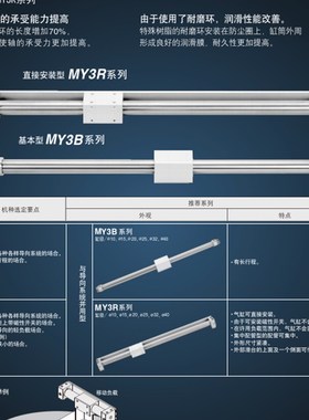 MAXAIR迈斯艾尔磁偶式无杆气缸MYu3B15/MY3R20-50-100-150-200-50