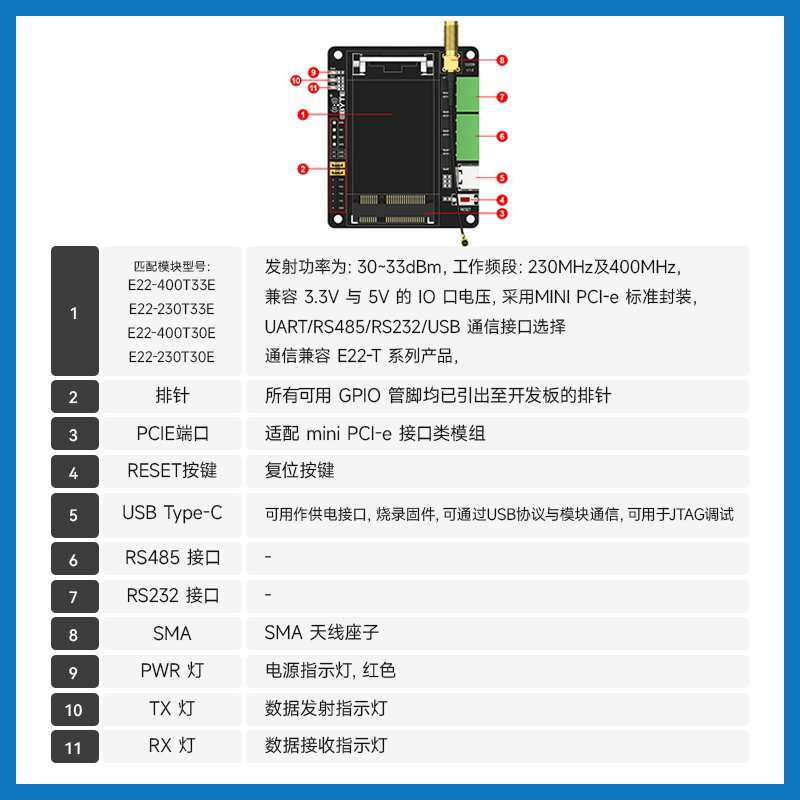 亿佰特LoRa扩频PCIE转接测试板RS485/RS232/USB接口SX1262X/SX126