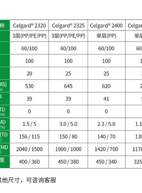 Celgard锂电池隔膜PP/PE隔膜 2320/232I5/2500/2400 水系电池隔膜