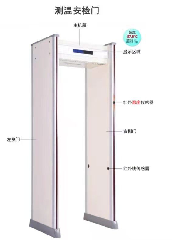 卢湾区自动测温安检门通过式体测温门红外测温门测温系统批发图片