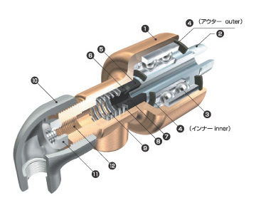 TKD武田高性能旋转接头R2300系列AR2301RH HR2301RH