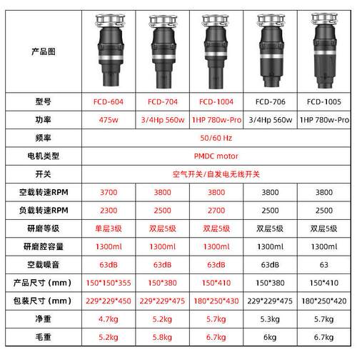 大马力780W厨房下水道粉碎机涡轮压排水家用厨余食物垃圾处理器