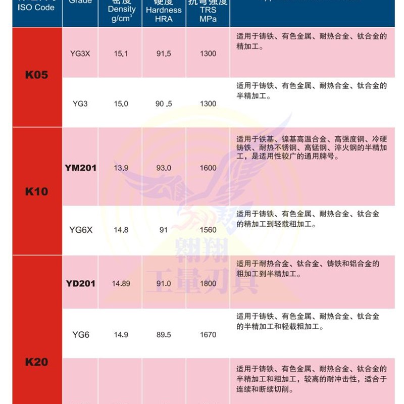 硬质合金车刀头株洲牌YT5 YT15 YT1A4 YW1 YW2 YG6/8 A315钻石车