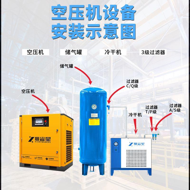 永磁变频螺杆式空压机7.5kw/15kw汽修激光切割专用高压静音气泵