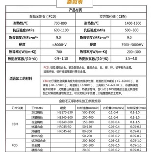 超硬圆弧切刀 淬火圆弧切槽刀片CBN氮化硼切断好基体MRMN2/3/4