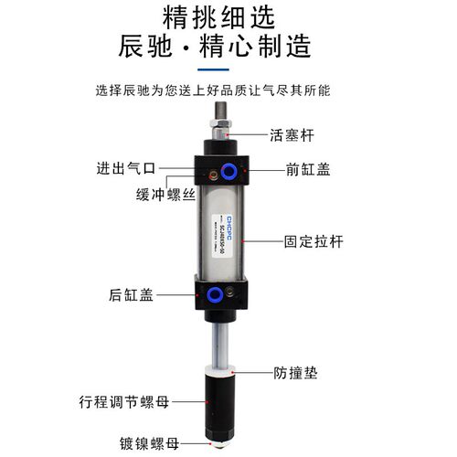 可调型气缸SCJ32-40-50-63X25X50X75X100X125X150X175X200X30气动