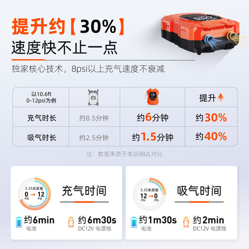桨板充气泵22psi可充电充气船打气筒气泵橡皮艇冲锋舟