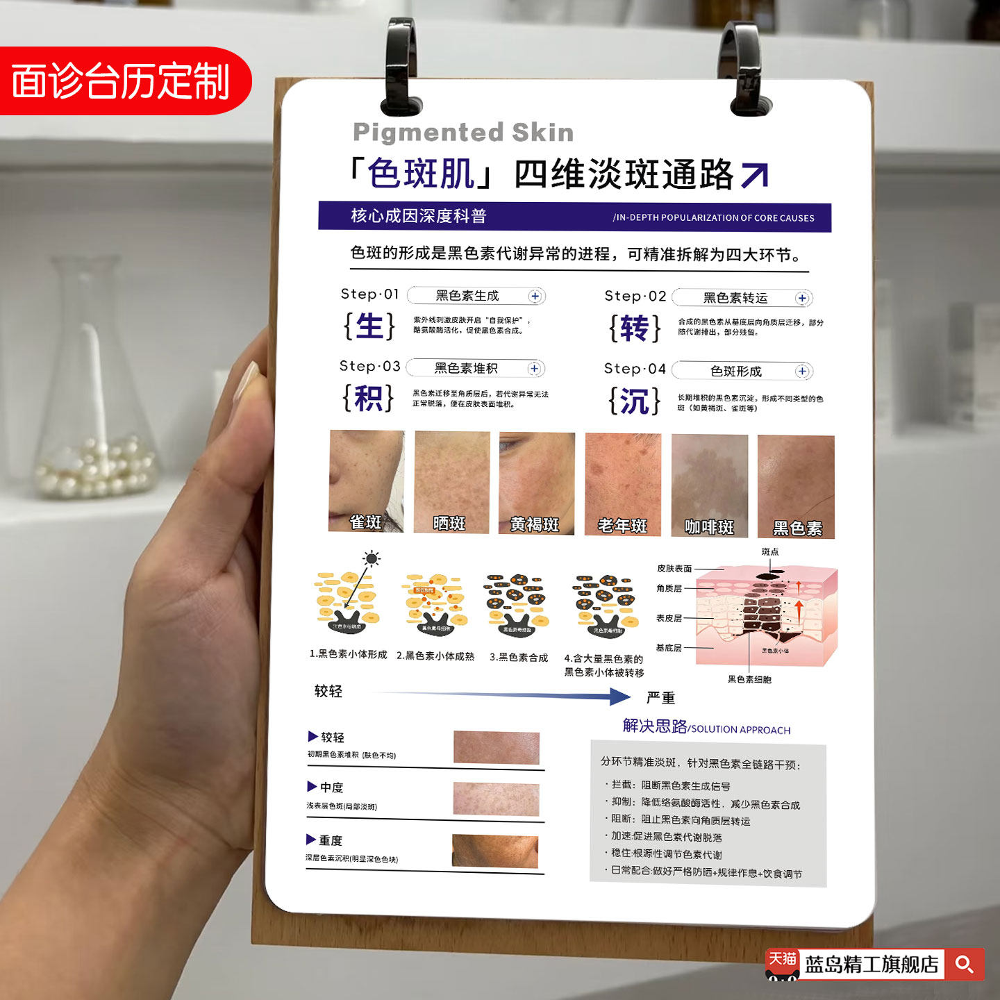 护肤理论面诊台历定制可翻页全脸祛斑祛痘护肤理论分层疗肤水光台卡摆