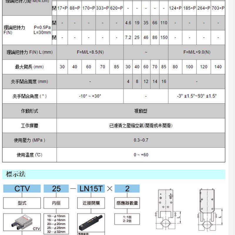 台湾UNIMEC隆运平行机械夹爪气缸CTV1z0/16/CTU20/CTM25/CHU20/32