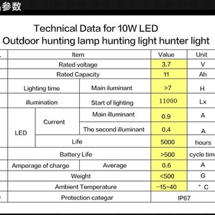 Headlights mining lamp waterzproof KL11LM-10 United States h