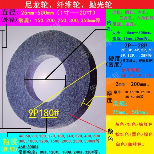尼龙轮 纤维轮 抛光轮8*2拉丝轮200*50 5P400 5P600 5P800 5P1000