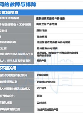 博普全铜常闭电磁阀水阀2分4分6分1寸2寸气阀水阀AC2V20V水开关阀