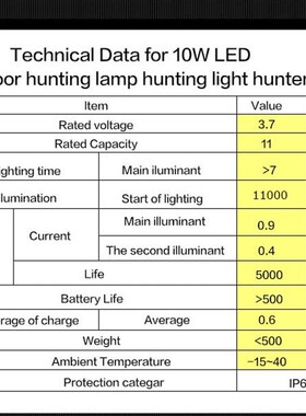 Headlights mining lamp waterpzroof KL11LM-10 United States h