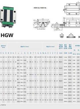 2PCS HGR15 Linear Guide Rail 100mmF to 300mm   4PCS Slide Be