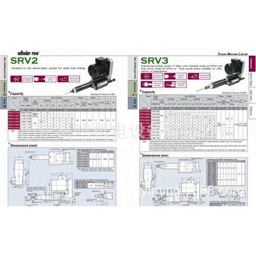 精度动力头动力头SRV3型的主要型号有SRV3-2-6075
