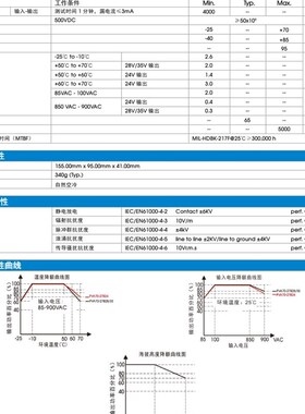 PVA70-27B35 l高品质AC-DC电源模块85-900V转35V2000mA 70W隔离4K
