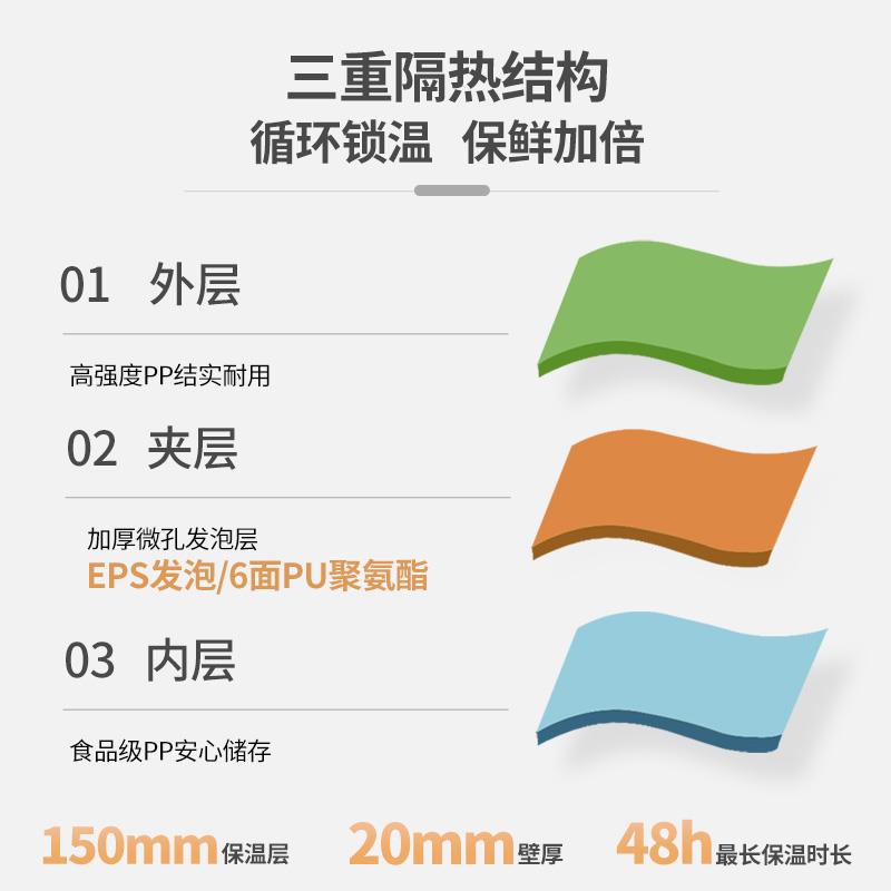 米特酷冷 母乳冷冻箱背奶冷藏箱方便携带冰块户外烧烤野餐保温箱
