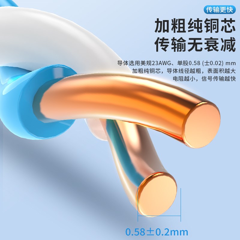 安普超六类双屏蔽千兆网线6七类万兆无氧铜PONE监控家用网线100米