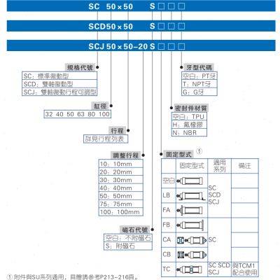 亚德客SCD SCJ SC10025 50 75 100 125 150 175 180S 标准氣缸