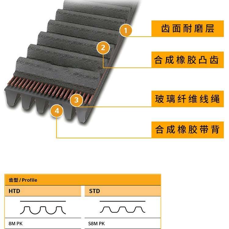 德国马牌CONTISYNCHRORIB CXP多楔带 PK1552 面粉机带工业同步带