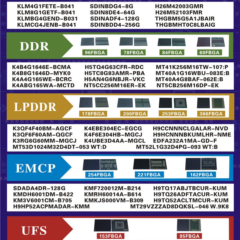 D9SZK MT53B512Ml64D4NK-062 WT:C 366FBGA LPDDR4 3200Mbps 4GB