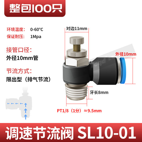 整包气动气管可调快速接头SL4-M5节流调速阀头SL6-M5 8-01 10-02