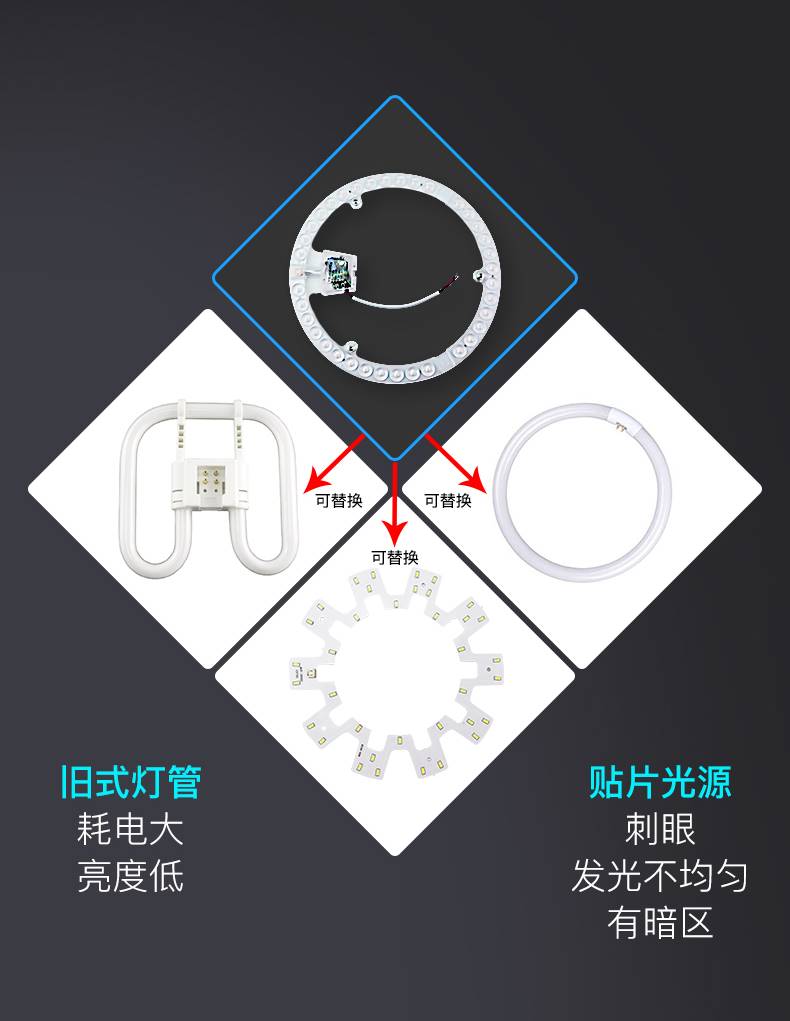 led灯板灯盘 替换吸顶灯管卧室灯芯改造灯条灯珠节能灯泡贴片光源 家装灯饰光源 LED球泡灯 原图主图