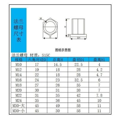发黑细牙m6m12螺丝m16不锈钢级m4m8m24防松m3法兰螺母4.8级