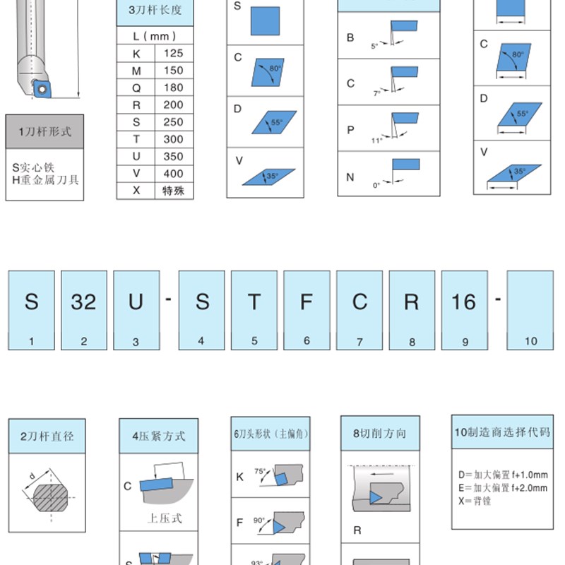 复合式内孔车刀数控车床刀具偏角120度S25R-MVXNR16正刀压板锁紧