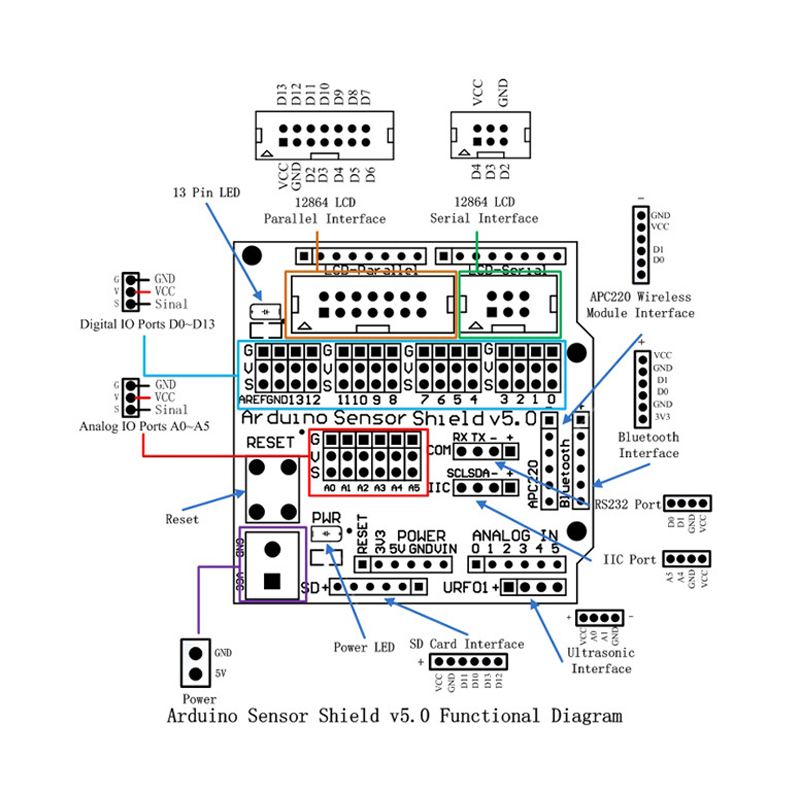 UNO r3传感器扩展板 sensor shield v5.0 电子积木 扩展盾 V5配件