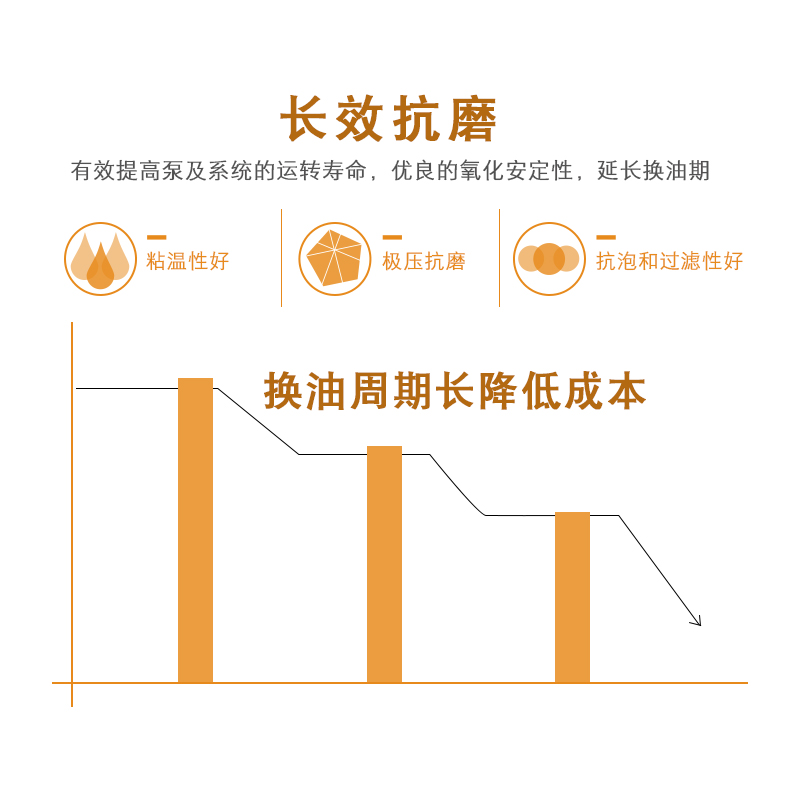 极速液压油46h号LHM抗磨液压油68#18升怪手堆高机千斤顶注塑件油4
