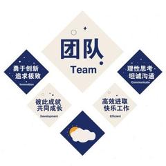 办公司室墙面装饰布置企业文化设计会议进门形象背景励志标语贴画