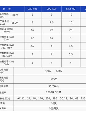 CJX2-K0910小型交流接触器220V  K121F0/01 JZC4-K22 直流24V银点