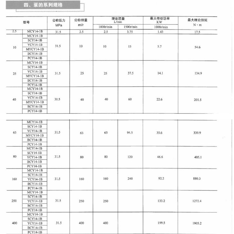 10SCY14-1B  25SCYr14-1B   40SCY14-1B  液压手动变量轴向柱塞泵
