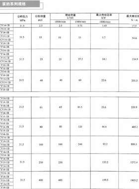 10SCY14-1B  25SCYr14-1B   40SCY14-1B  液压手动变量轴向柱塞泵