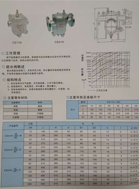 CS41H-16fC/25C法兰蒸汽自由浮球式疏水阀DN20 25 32 40 50 65-15