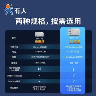 串口转以太网模块通讯超级n网口RJ45转TTL透传TCP IP有人USR