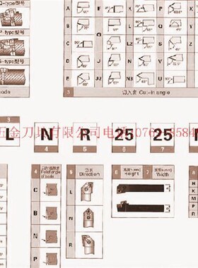 特价数控车刀杆/复合式外y圆车刀MCFNL3232P19