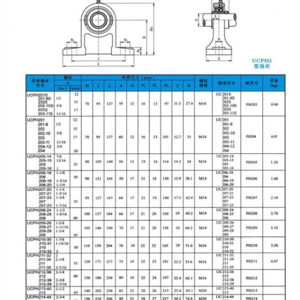 高脚外球面轴承座UCPH204/PH205/PH206/PH207/PH208带座轴承座